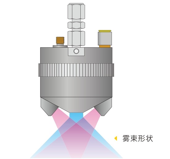 超声波雾化喷嘴结构​